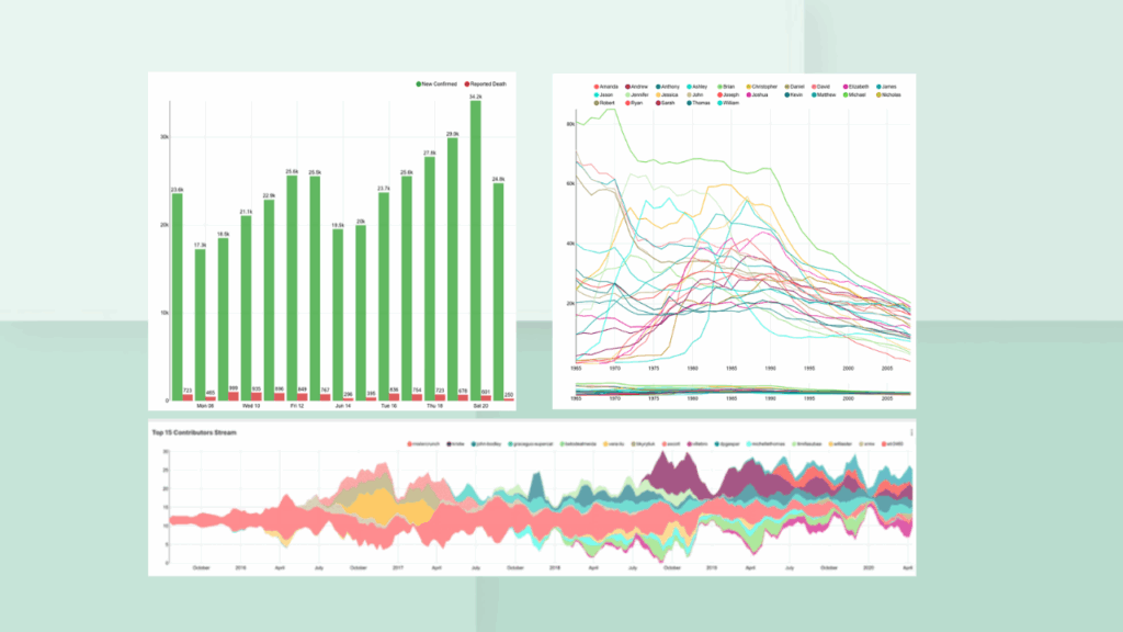 How To Use A Time Series Chart Getting Started Preset