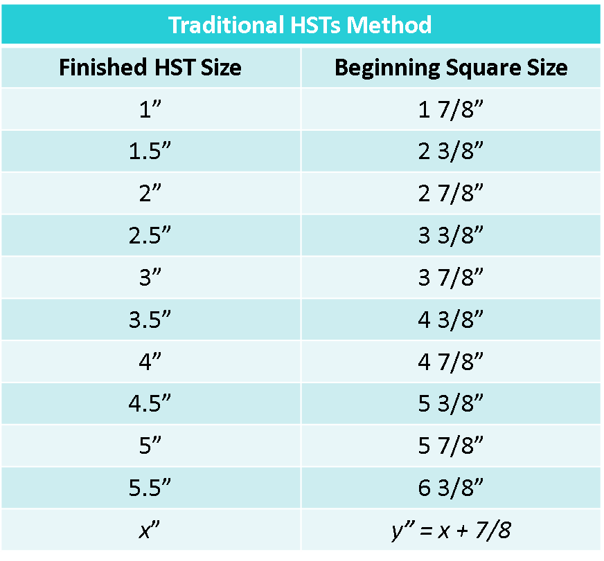 HST Tutorial And Maths Formula Blossom Heart Quilts