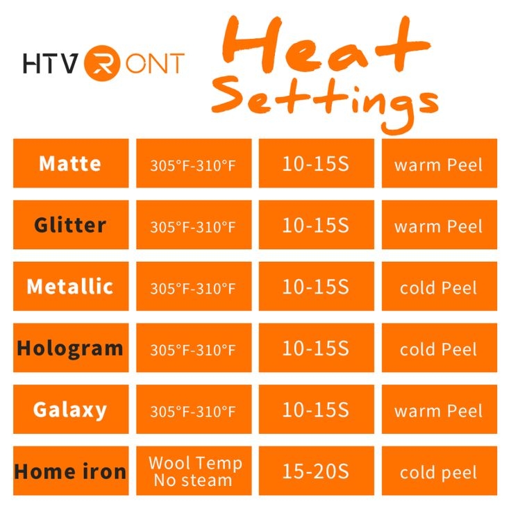 HTVRONT Heat Press Guide Temperature And Time Settings Temperature 