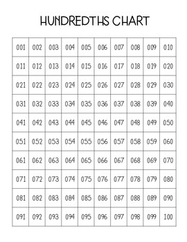 Hundredths Chart By Mrs G Creates Teachers Pay Teachers