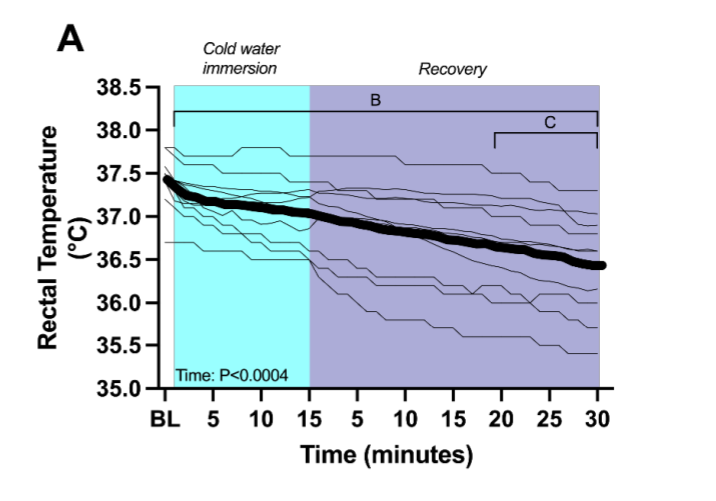 Ice Bath Dangers Deliberate Cold Exposure Safety