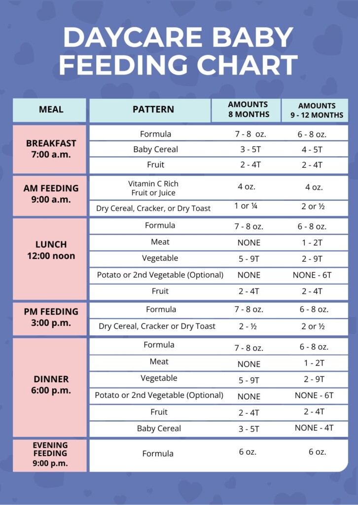 Infant Feeding Guide Chart