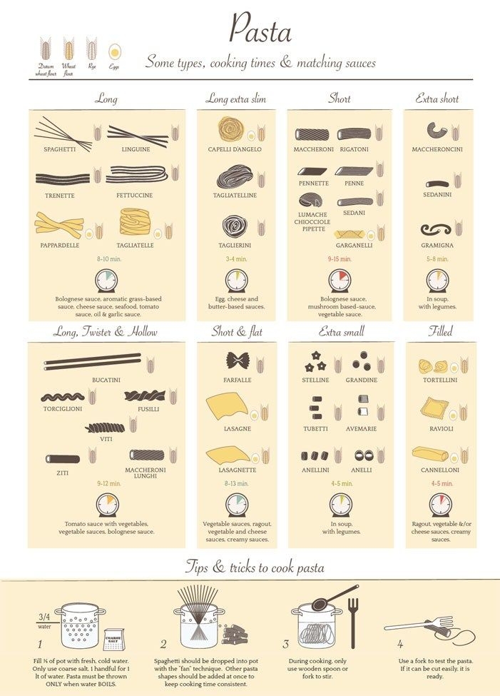 Infographic How To Cook Pasta Like An Italian How To Cook Pasta 