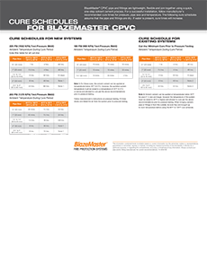 Information And Tools BlazeMaster CPVC Resources Library