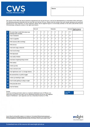 Insight Resources Cannabis Withdrawal Scale CWS 2019 