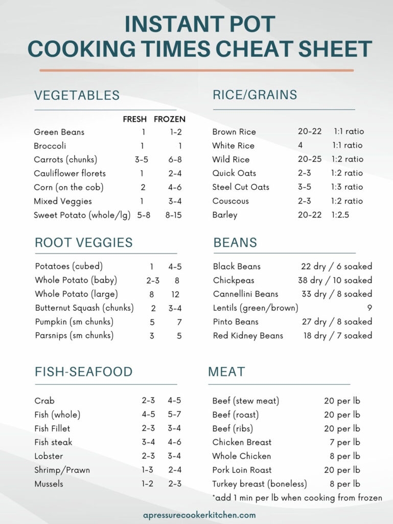 Instant Pot Cook Time Infographics Charts And Cheat 45 OFF