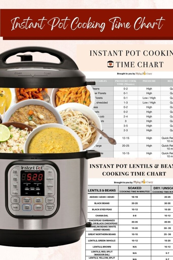 Instant Pot Cooking Times Free Printable Chart Artofit