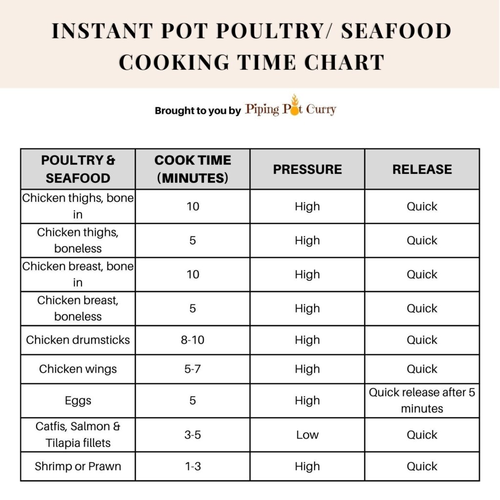 Instant Pot Cooking Times Free Printable Chart Piping Pot Curry