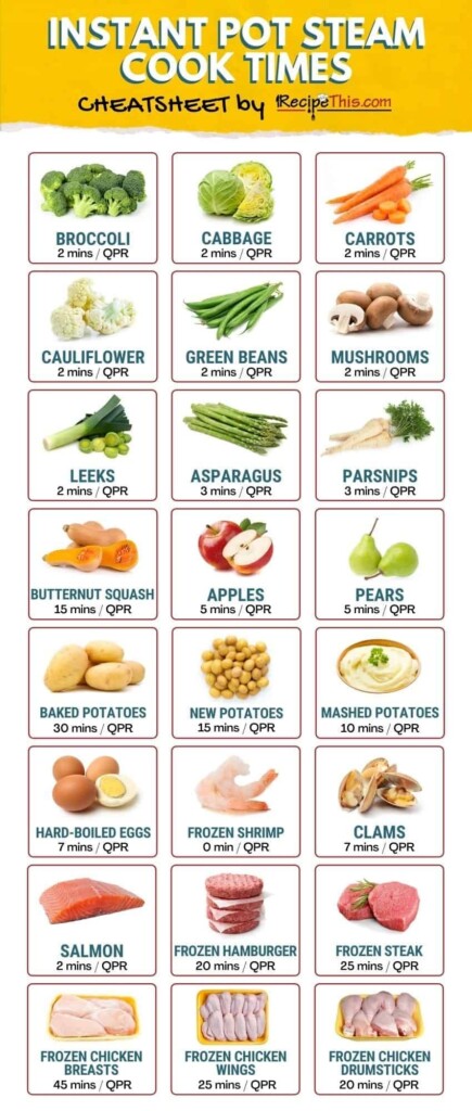 Instant Pot Steam Cook Times Chart For Vegetables And Meats