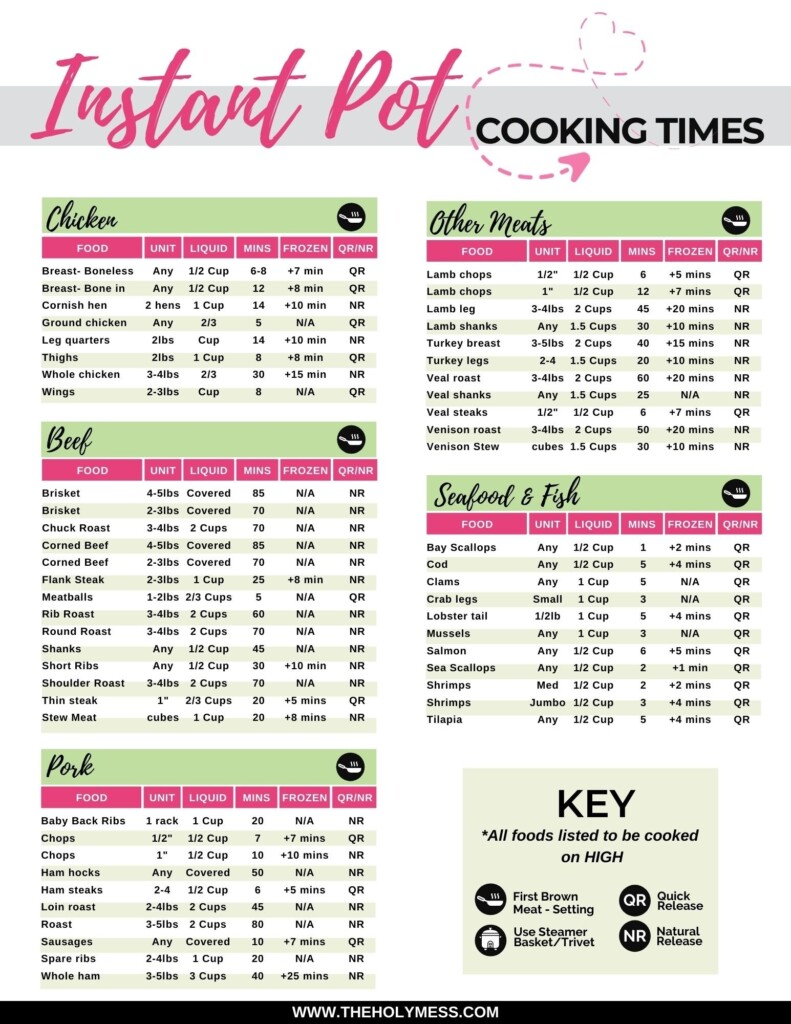Instant Pot Time Chart Printable Printable Templates