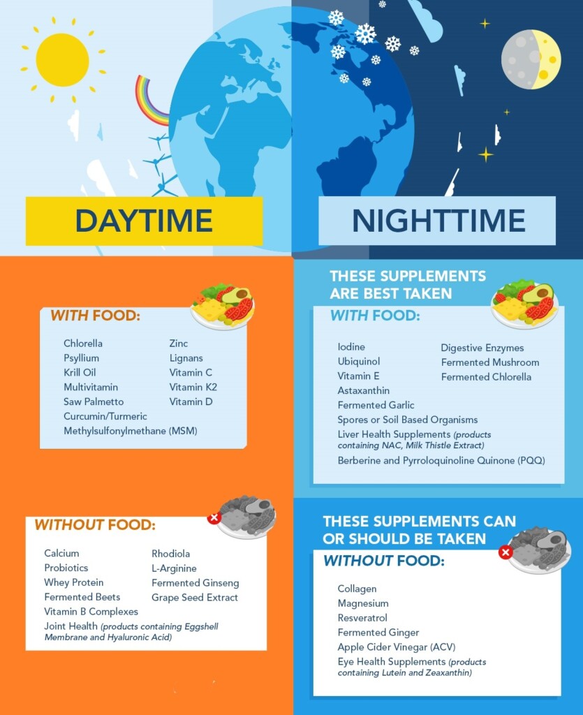 Is It Necessary To Take Vitamin D