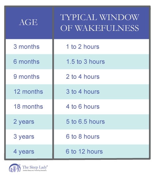 It 39 s Nap Time Your Essential Nap Guidelines For Ages 0 4