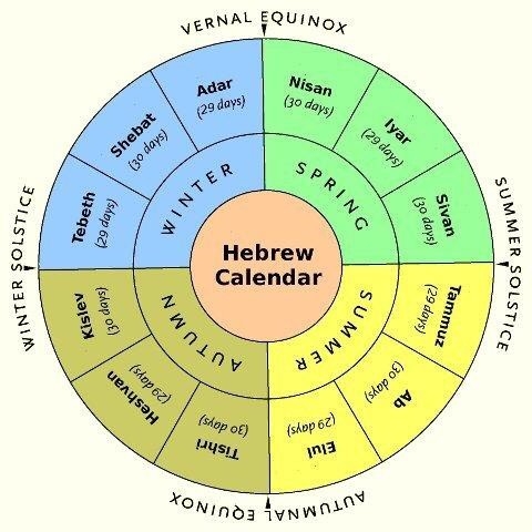 Jewish Holidays In May 2025 A Comprehensive Guide Naja A Nielsen