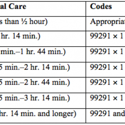 Key Elements Of Critical Care The Hospitalist