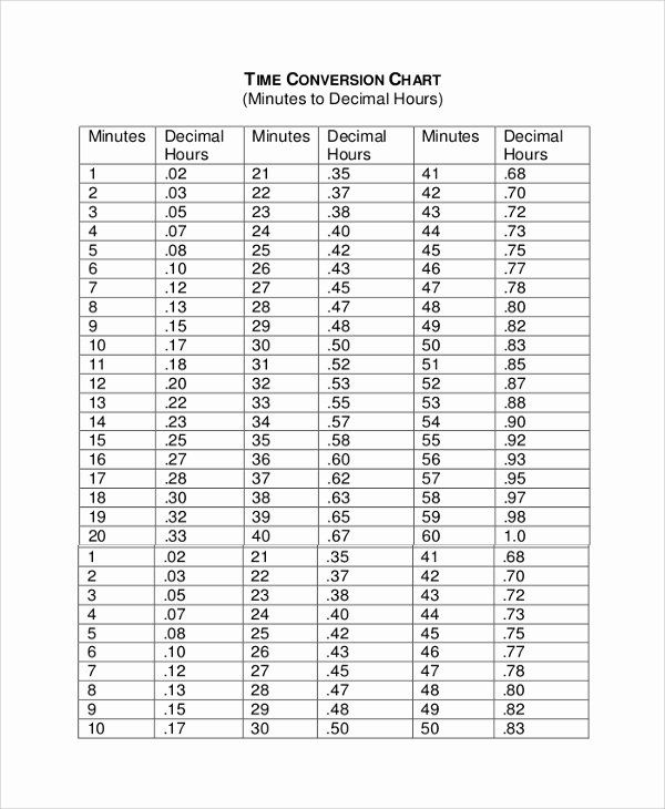 Kronos Time Clock Conversion Chart TimeChart