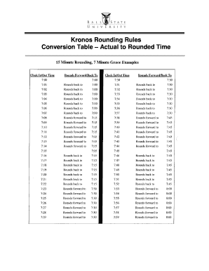 Kronos Time Clock Rounding Chart Fill And Sign Printable Template Online