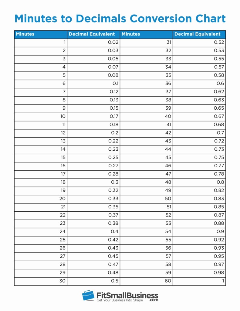 Kronos Time Conversion Chart