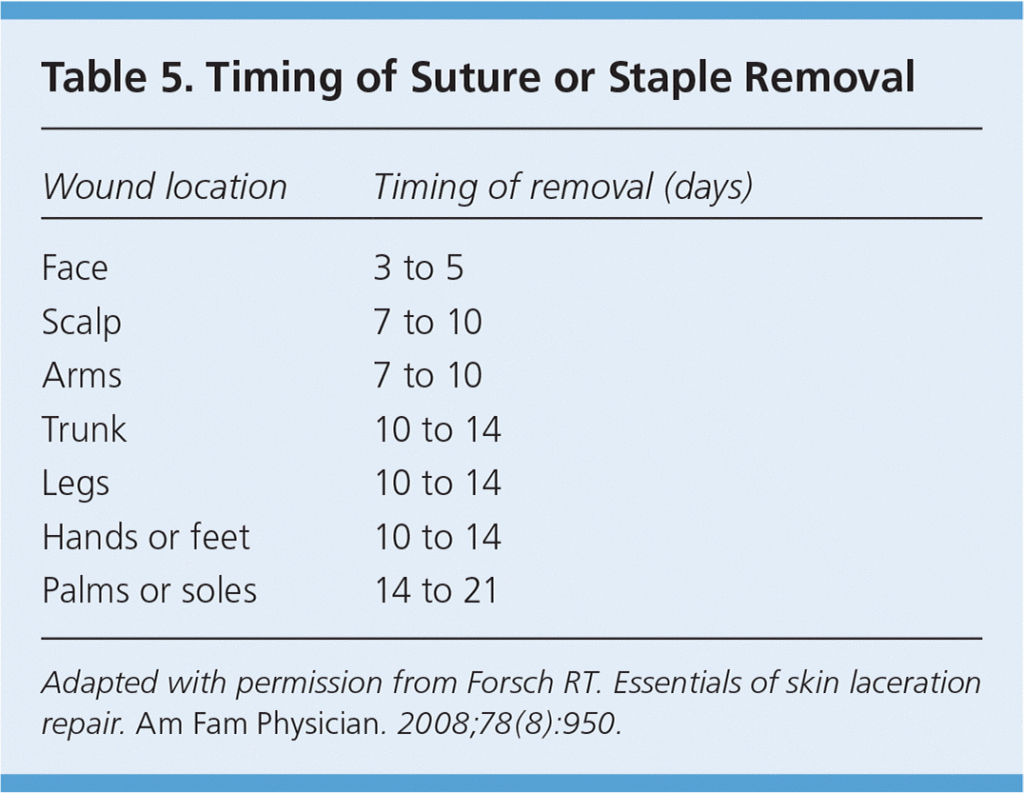 Laceration Repair A Practical Approach AAFP