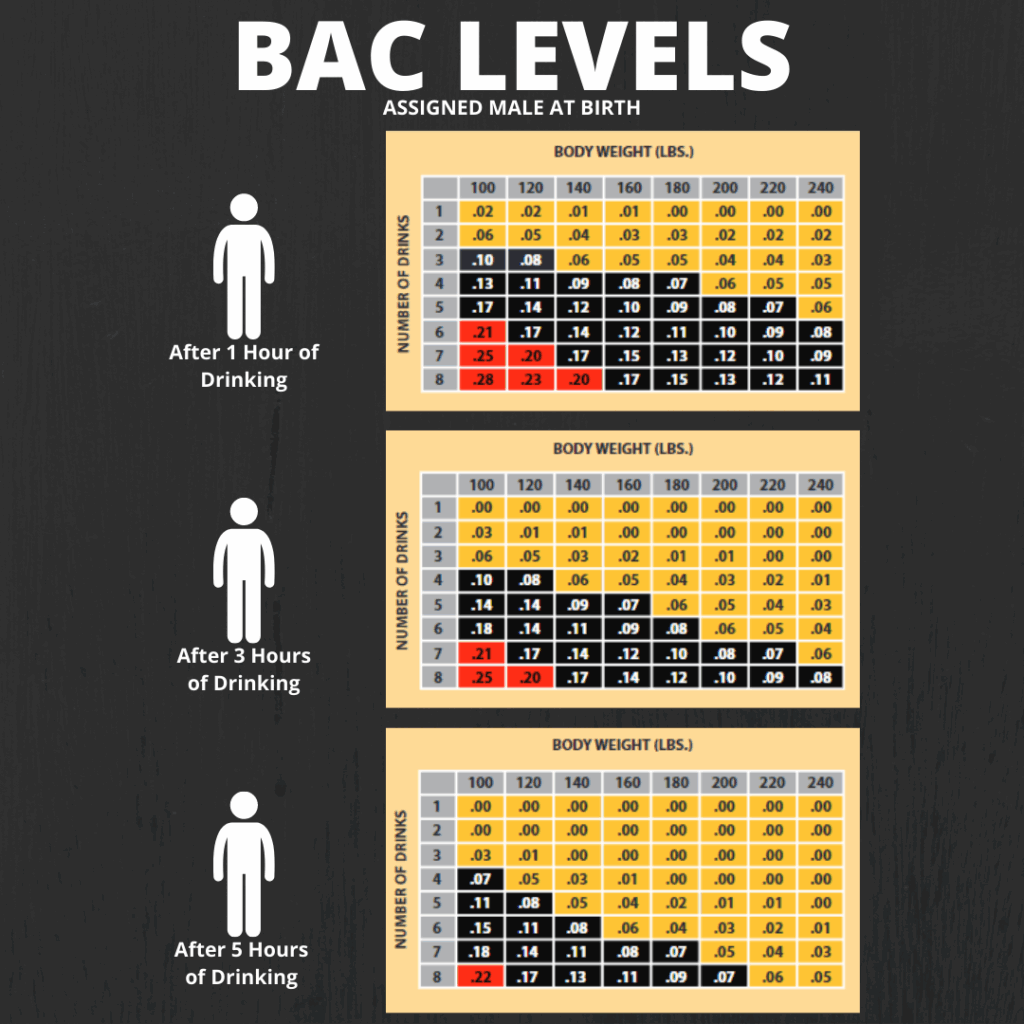 Learn More About BAC Wellness Health Promotion Services UCF