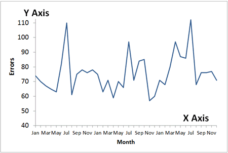 Line Graph In Excel Line Chart Time Series Chart