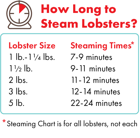Lobster Boiling Time Chart A Visual Reference Of Charts Chart Master