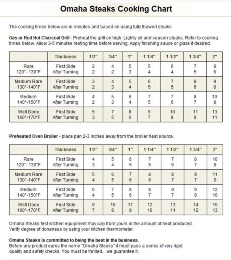 London Broil Sous Vide Cook Times Chart