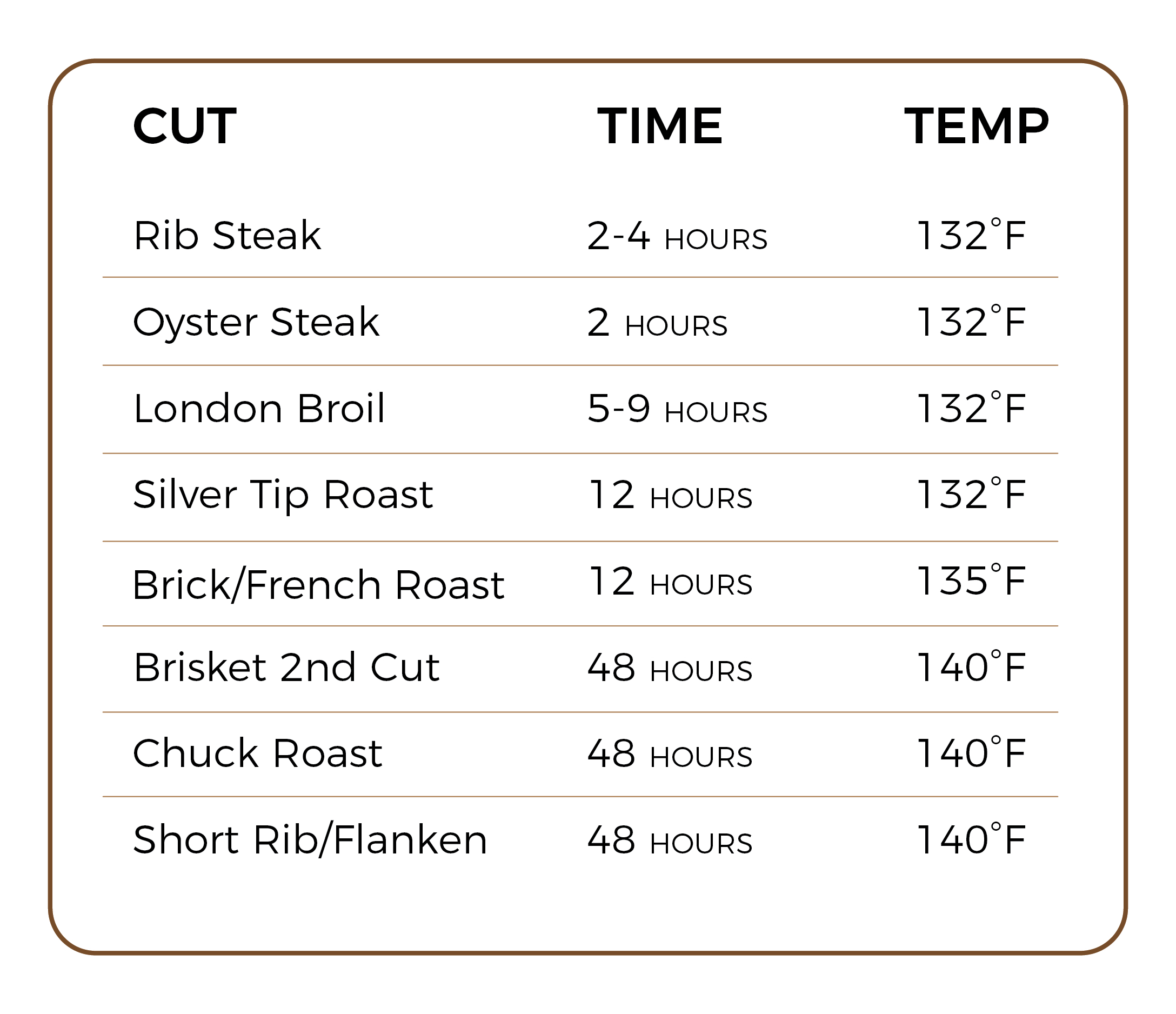 London Broil Temperature Chart