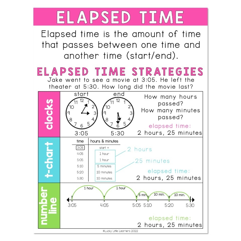 Lucky To Learn Math Telling Time Unit 5 Anchor Chart Elapsed
