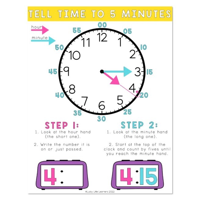 Lucky To Learn Math Telling Time Unit 5 Anchor Chart Tell Time 