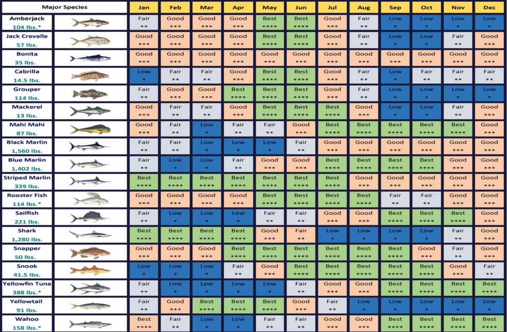 Lunar Fishing Calendar May 2025 Oliver M Fernie