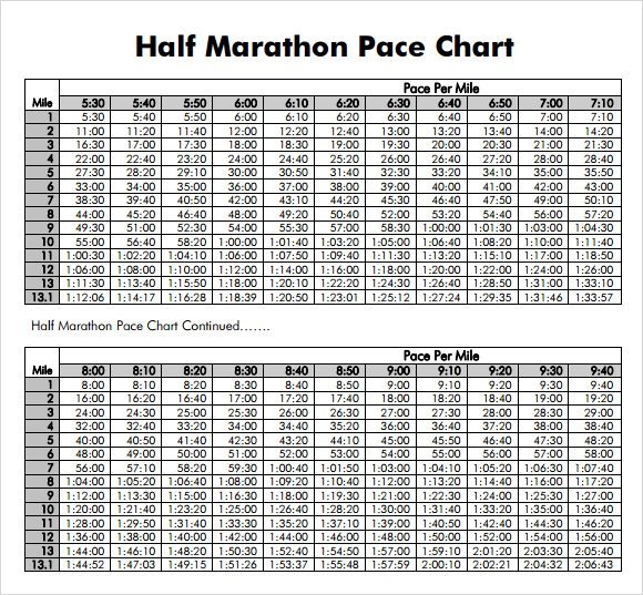 Marathon Time Predictor Chart