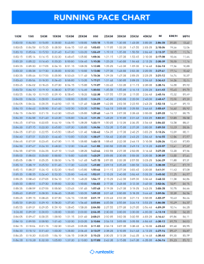 Marathon Time Predictor Chart