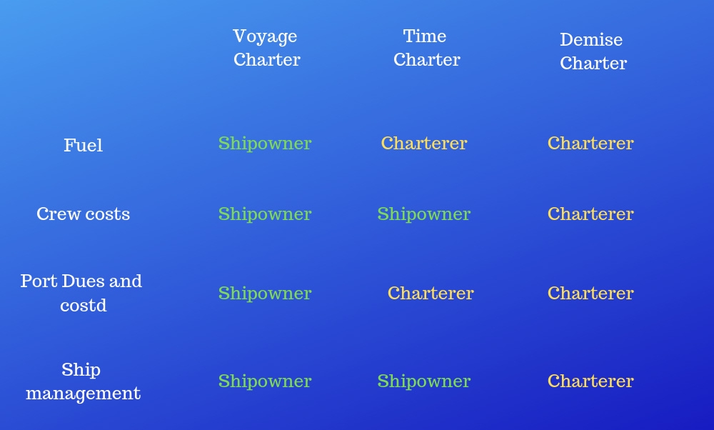 Marine News Log A Guide To Laytime Charter Party Agreement And 