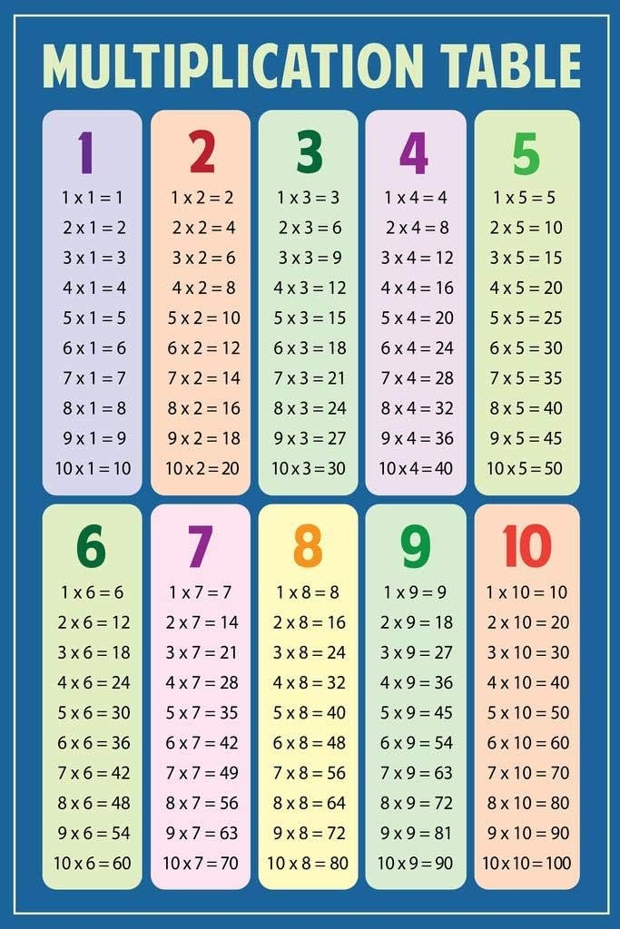 Math Multiplication Table Blue Educational Chart Ubuy South Africa