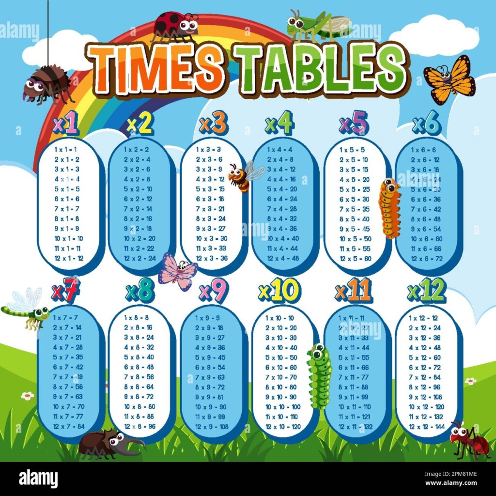 Math Times Table Chart Illustration Stock Vector Image Art Alamy