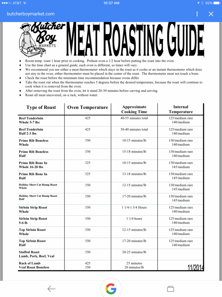 Meat Roasting Chart A Visual Reference Of Charts Chart Master