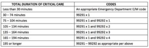Critical Care Time Chart - timechartprintables.com