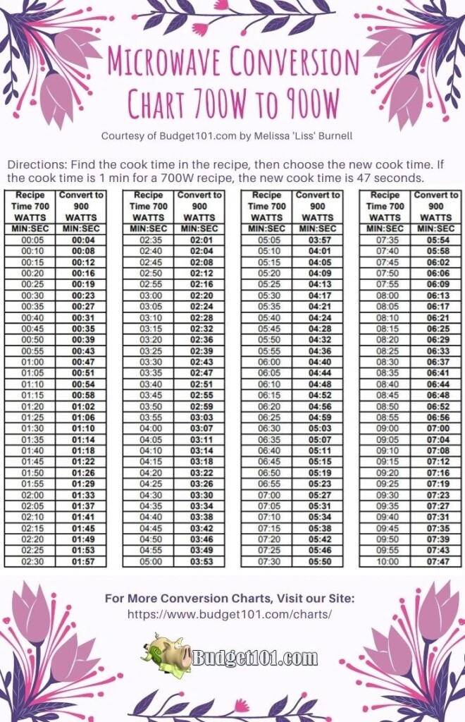 Microwave Conversion Chart 700 watts To 900 watts By Budget101