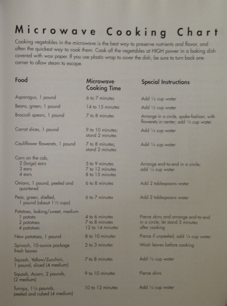 Microwave Cooking Chart Cooking Light College Corm Cooking 