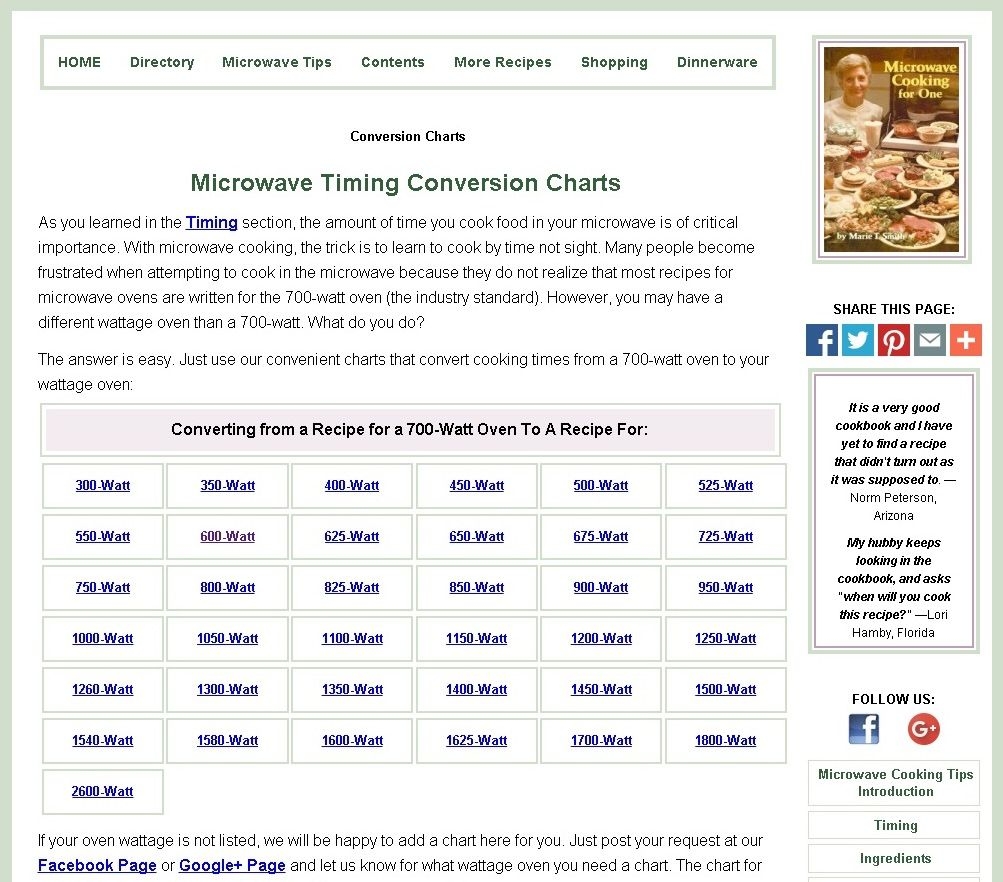 Microwave Timing Conversion Charts Conversion Chart Chart Microwave 