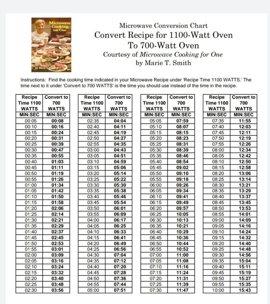 Microwave Wattage Cook Time Conversion Chart CookingTimeChart