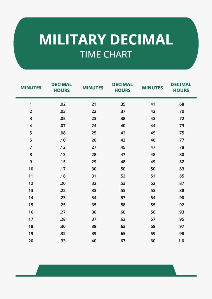Military Decimal Time Chart In PDF Download Template