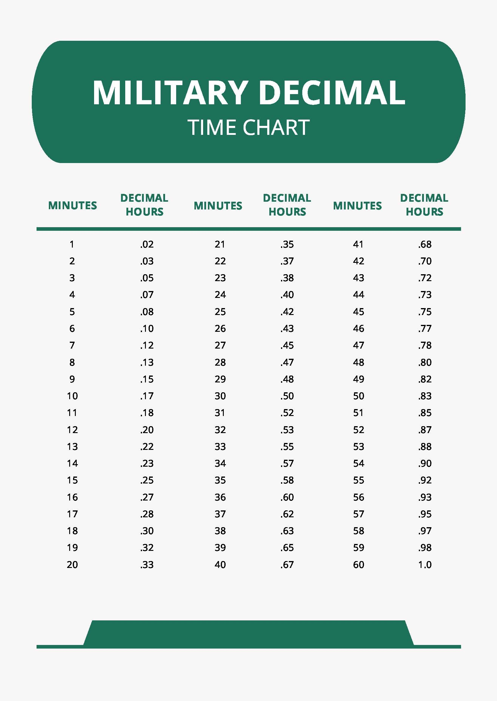 Military Decimal Time Chart In PDF Download Template