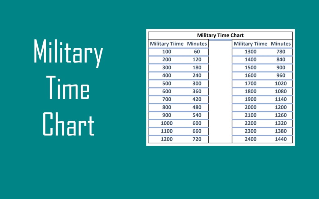 Military Time Chart In Minutes