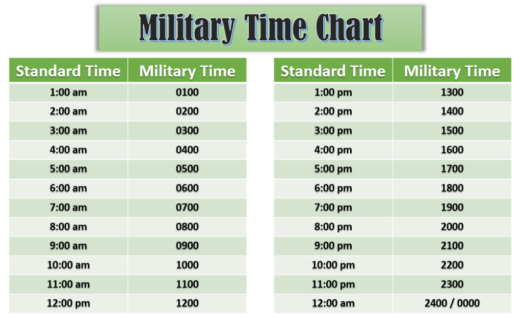 Military Time Chart Infographic Poster Size Template TimeChart