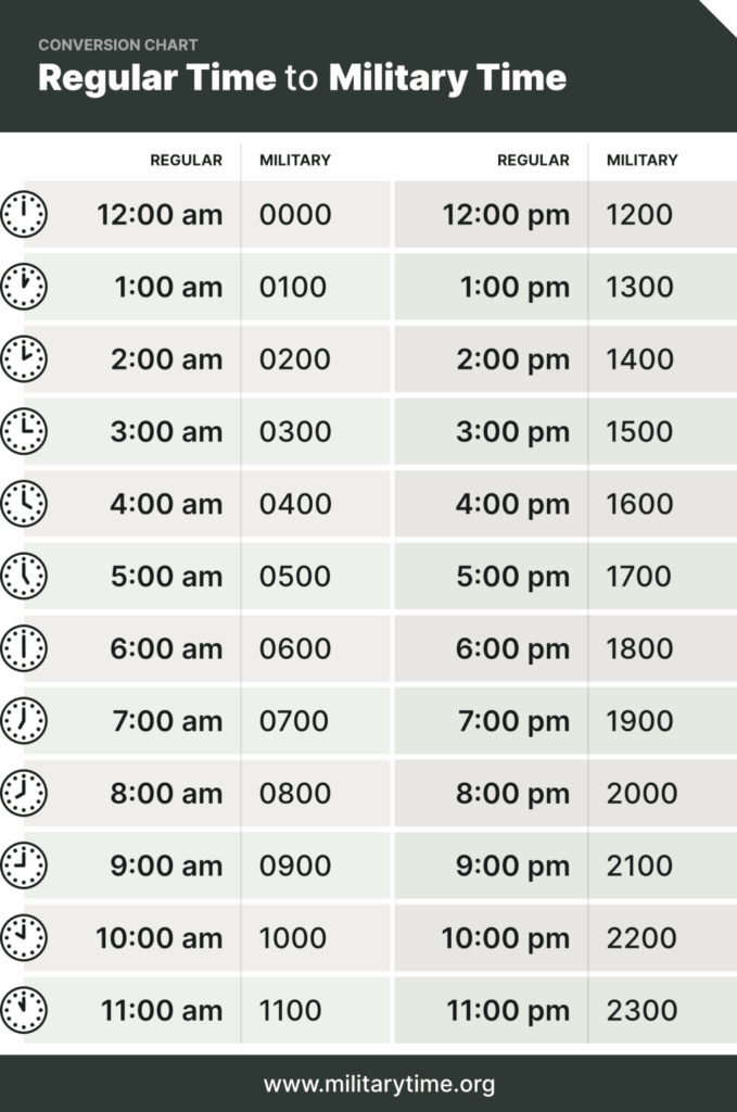Military Time Chart Military Time