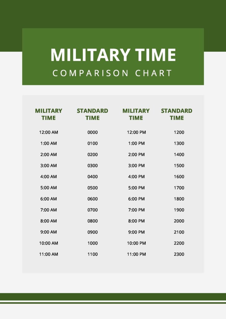 Military Time Chart Printable Template Military Time Chart Template 