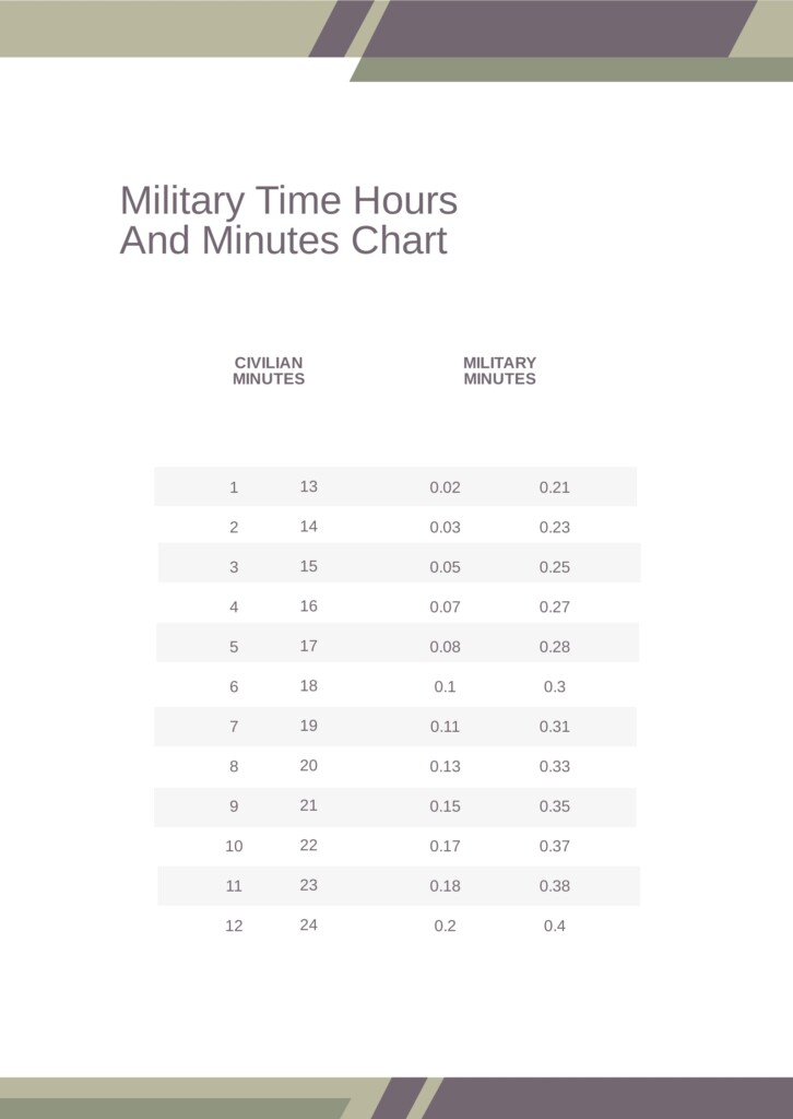 Military Time Chart With Minutes Printable