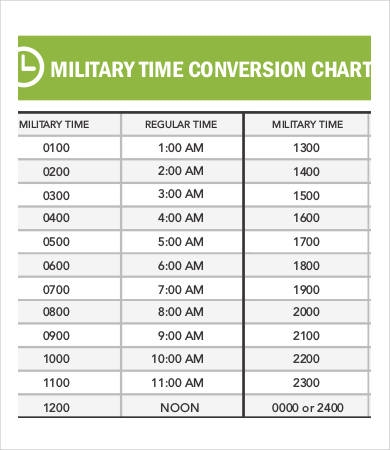 Military Time Cheat Sheet