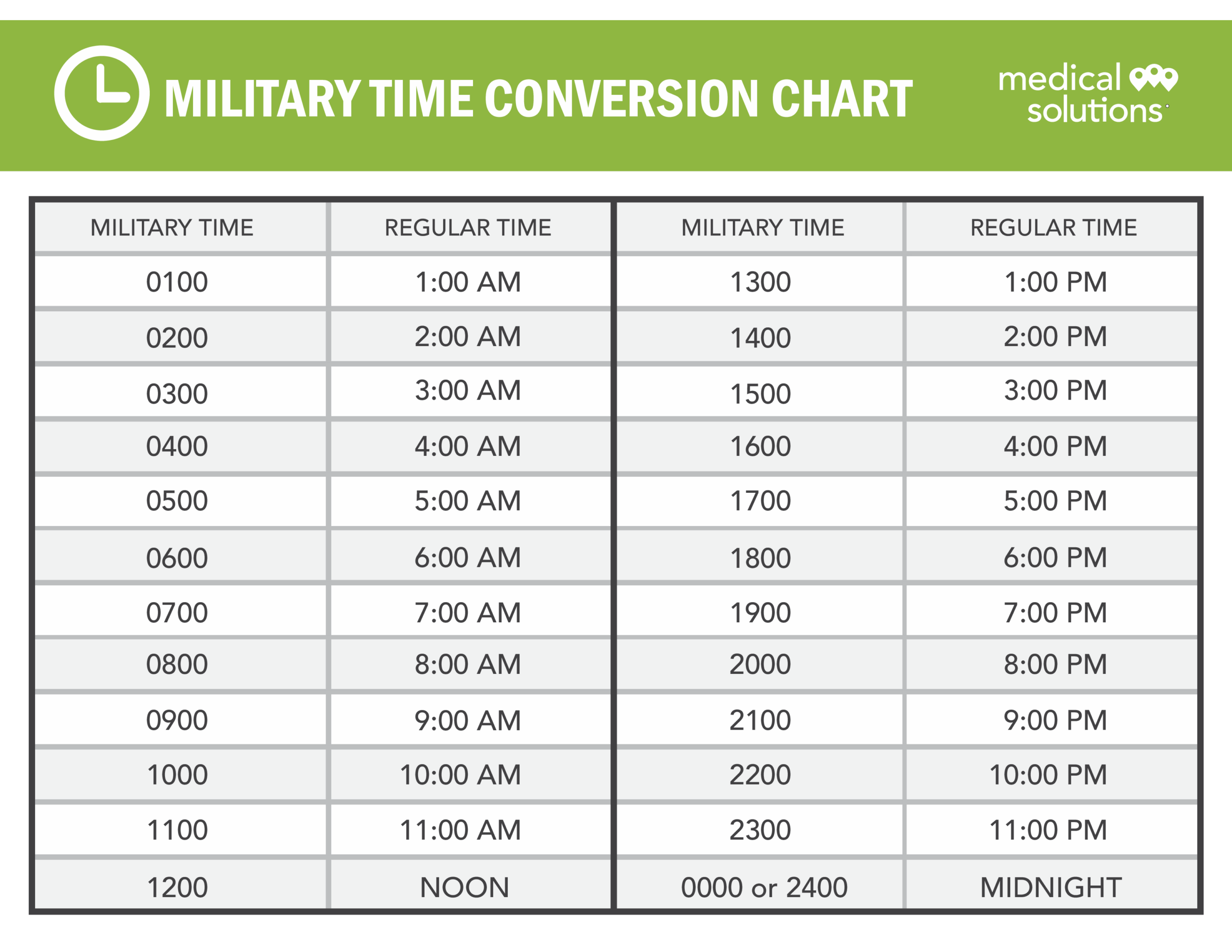Military Time Conversion Chart Templates At Allbusinesstemplates
